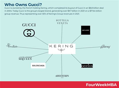 gucci sister company|who owns gucci.